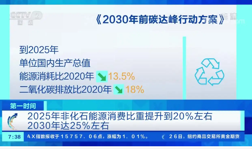 国务院关于印发2030年前碳达峰行动方案的通知